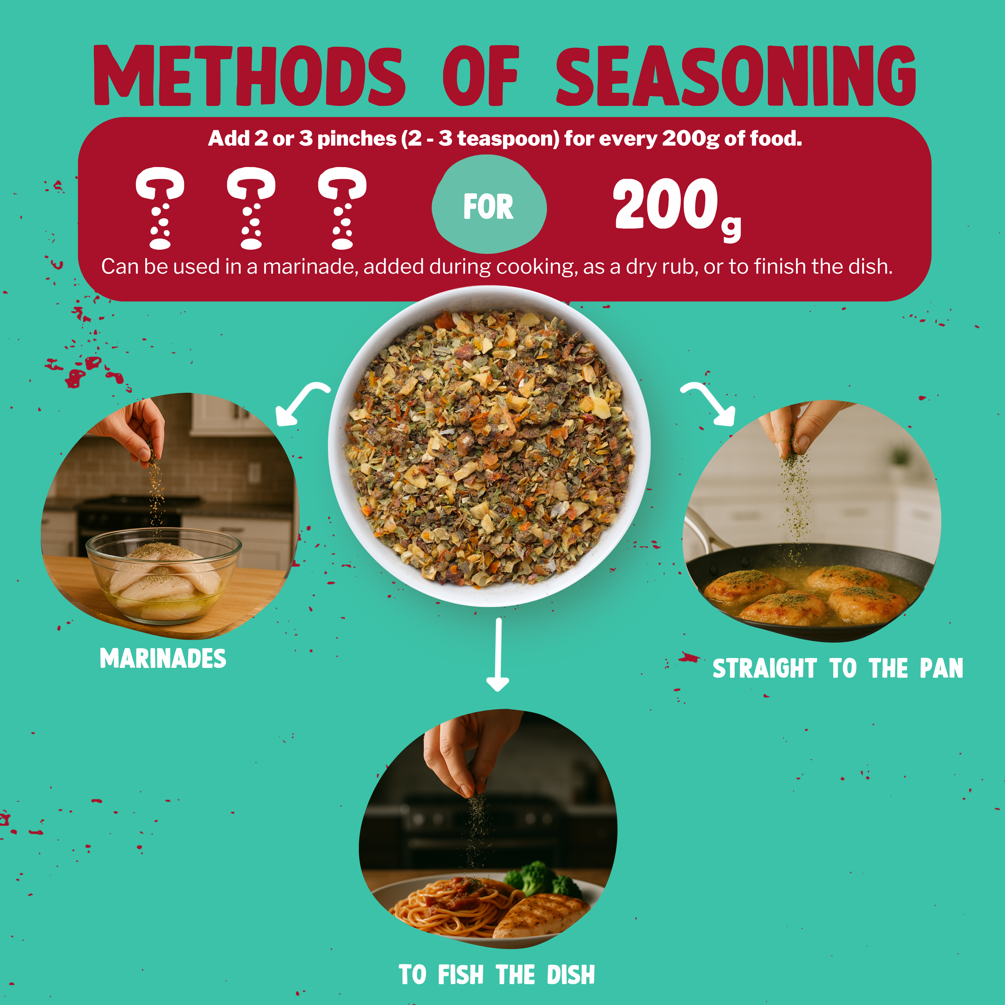 Infographic on methods of seasoning with a bowl of mixed herbs and usage instructions.