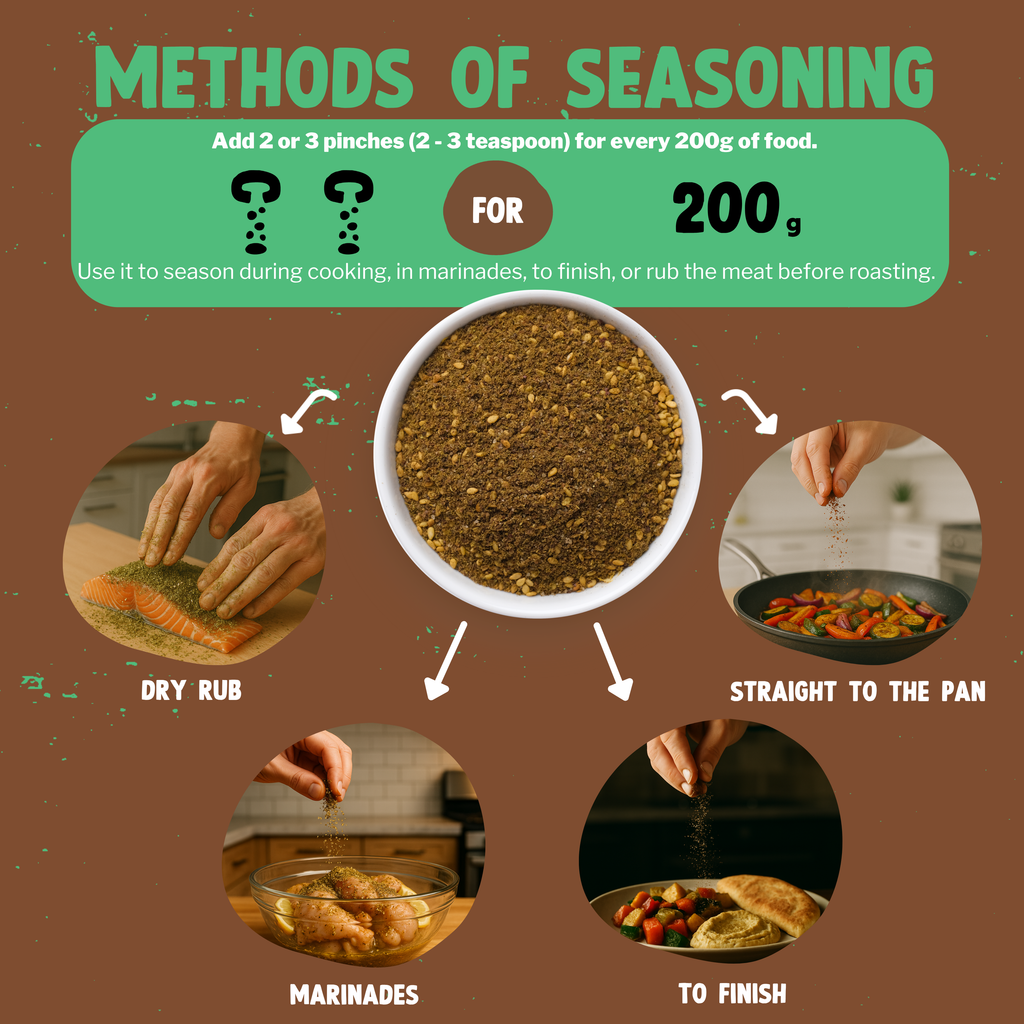 Infographic on methods of seasoning with text and images of seasoning application.